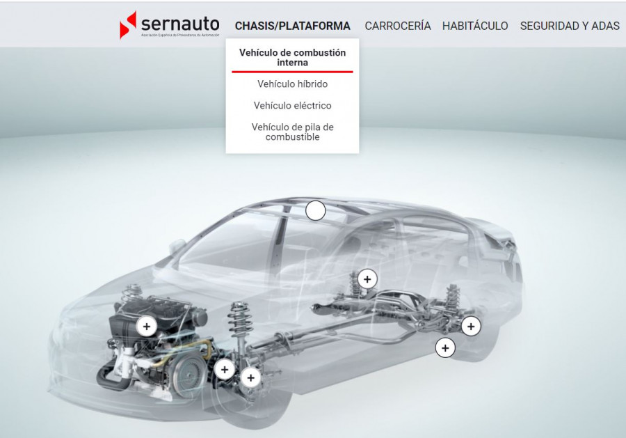 Mapa componentes SERNAUTO