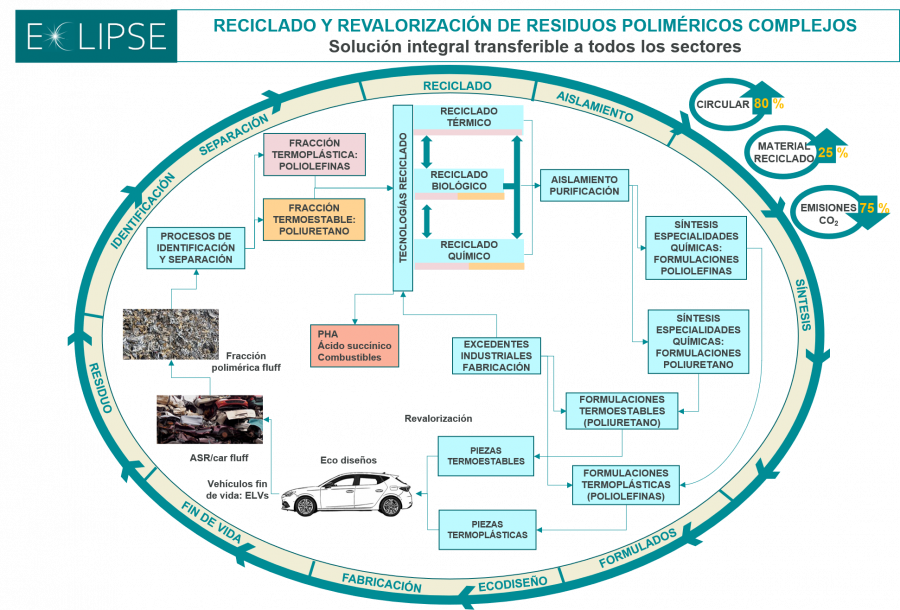 ECLIPSE Diagrama