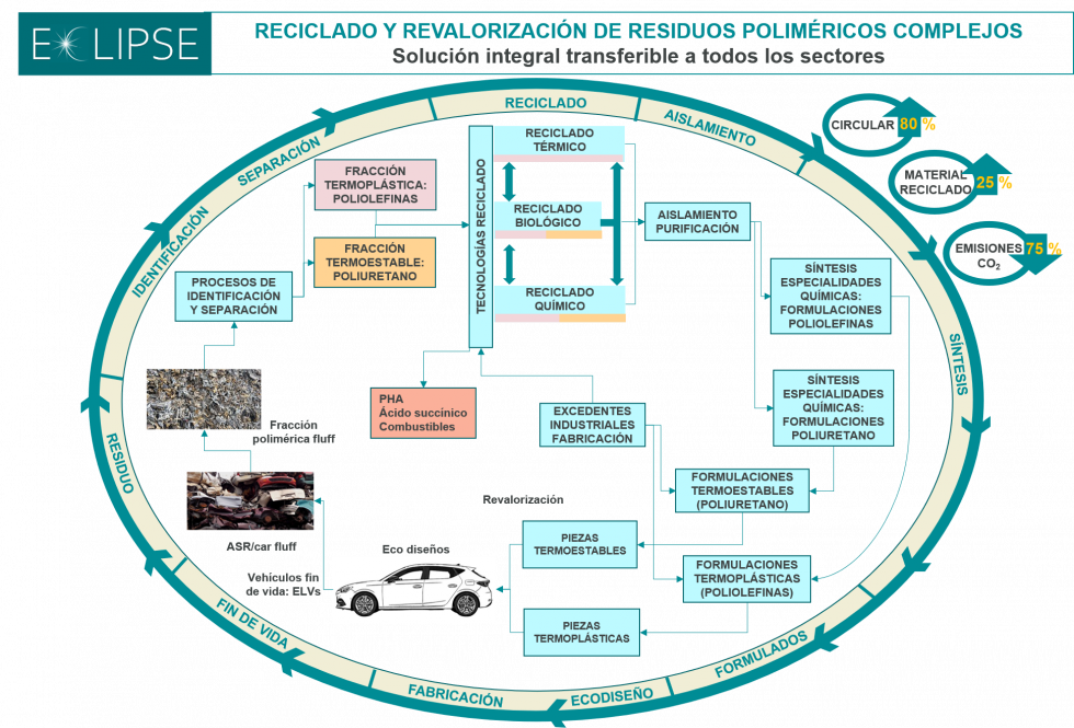 ECLIPSE Diagrama