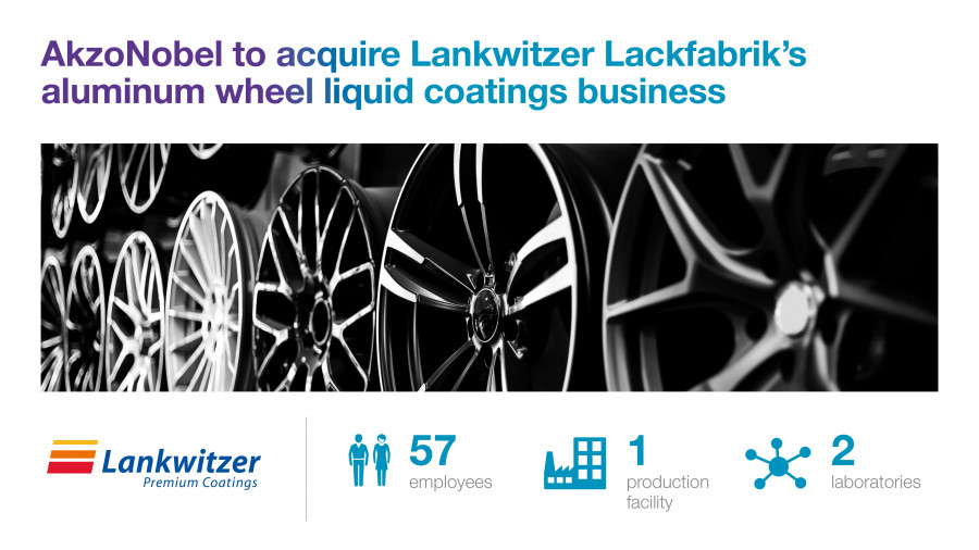 20220705 AkzoNobel to acquire Lankwitzer Lackfabriks