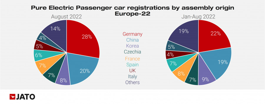 European electric car regs by origin
