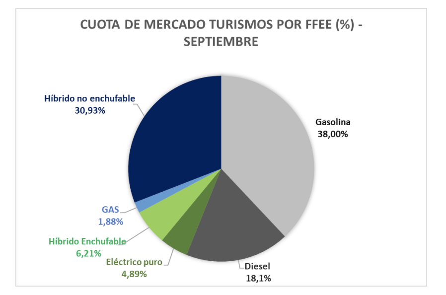 Sin título