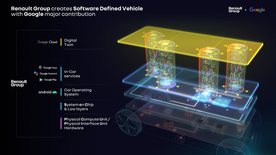 Software Defined Vehicle   Renault Group and Google