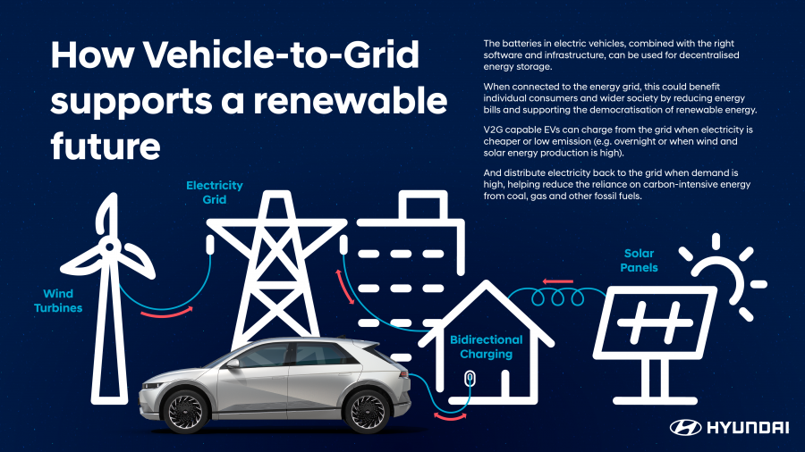 Hyundai electric charging circuit infographic