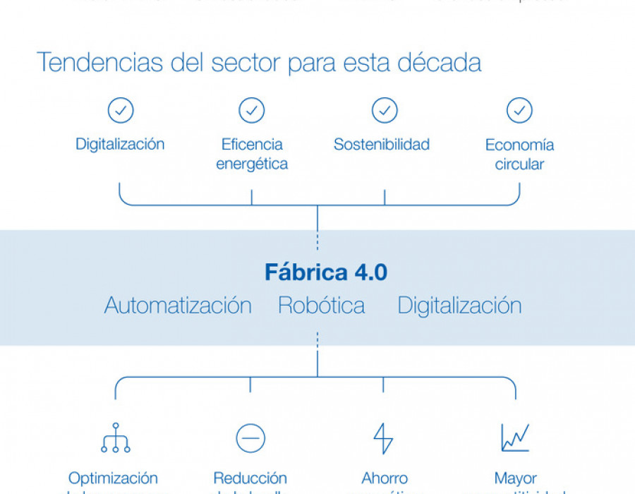 YASKAWA Infografía Industria del metal