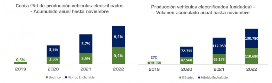Produccion FFEE Noviembre 2022 2048x629