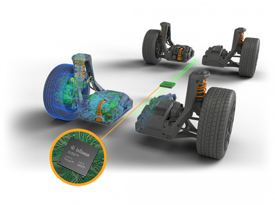 Infineon REE Automotive 01