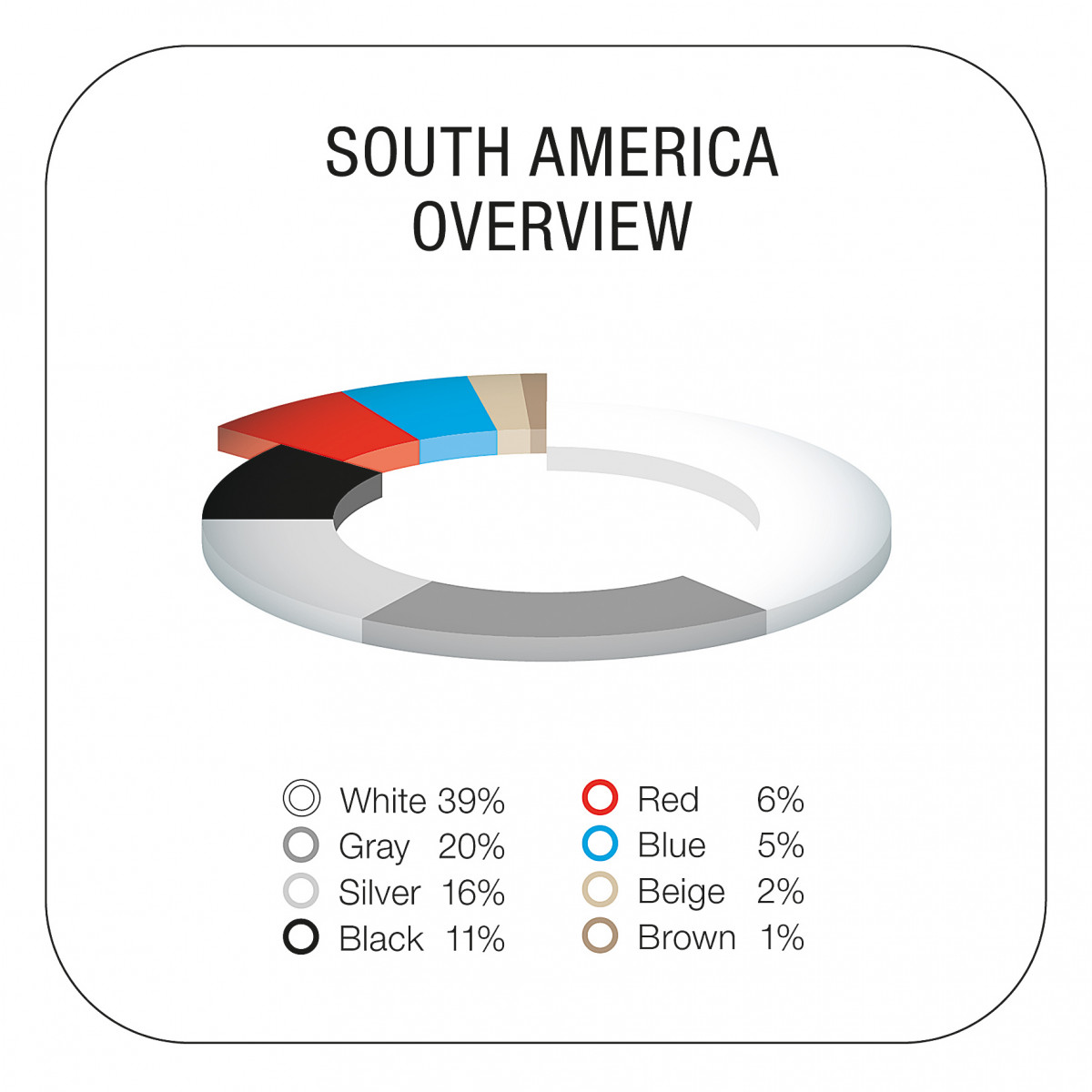 BASF Color Report 2022 South America EN