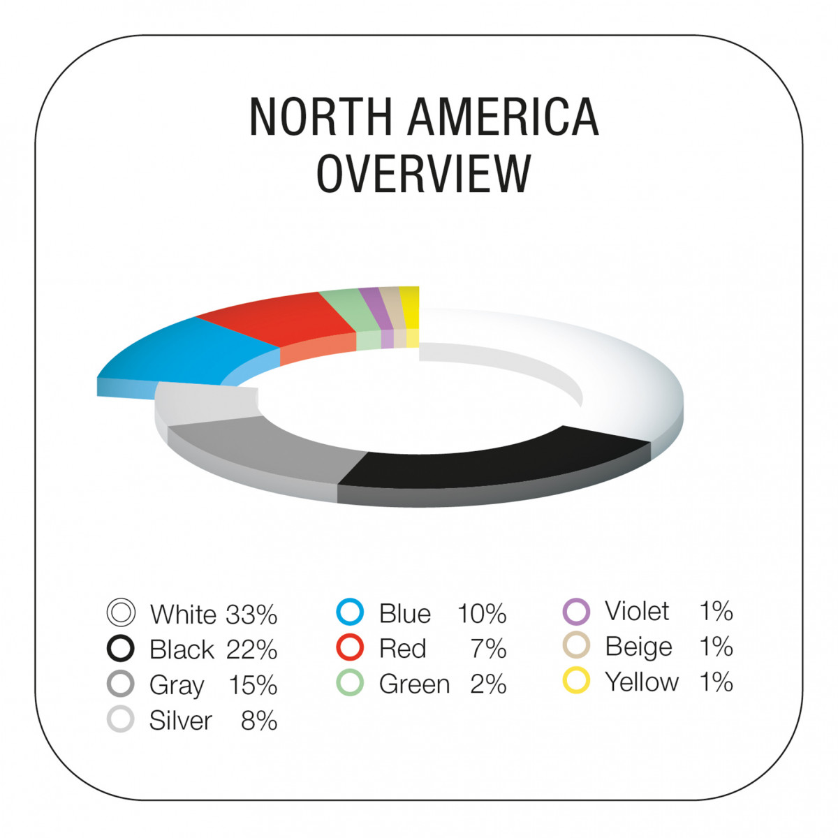 BASF Color Report 2022 North America EN