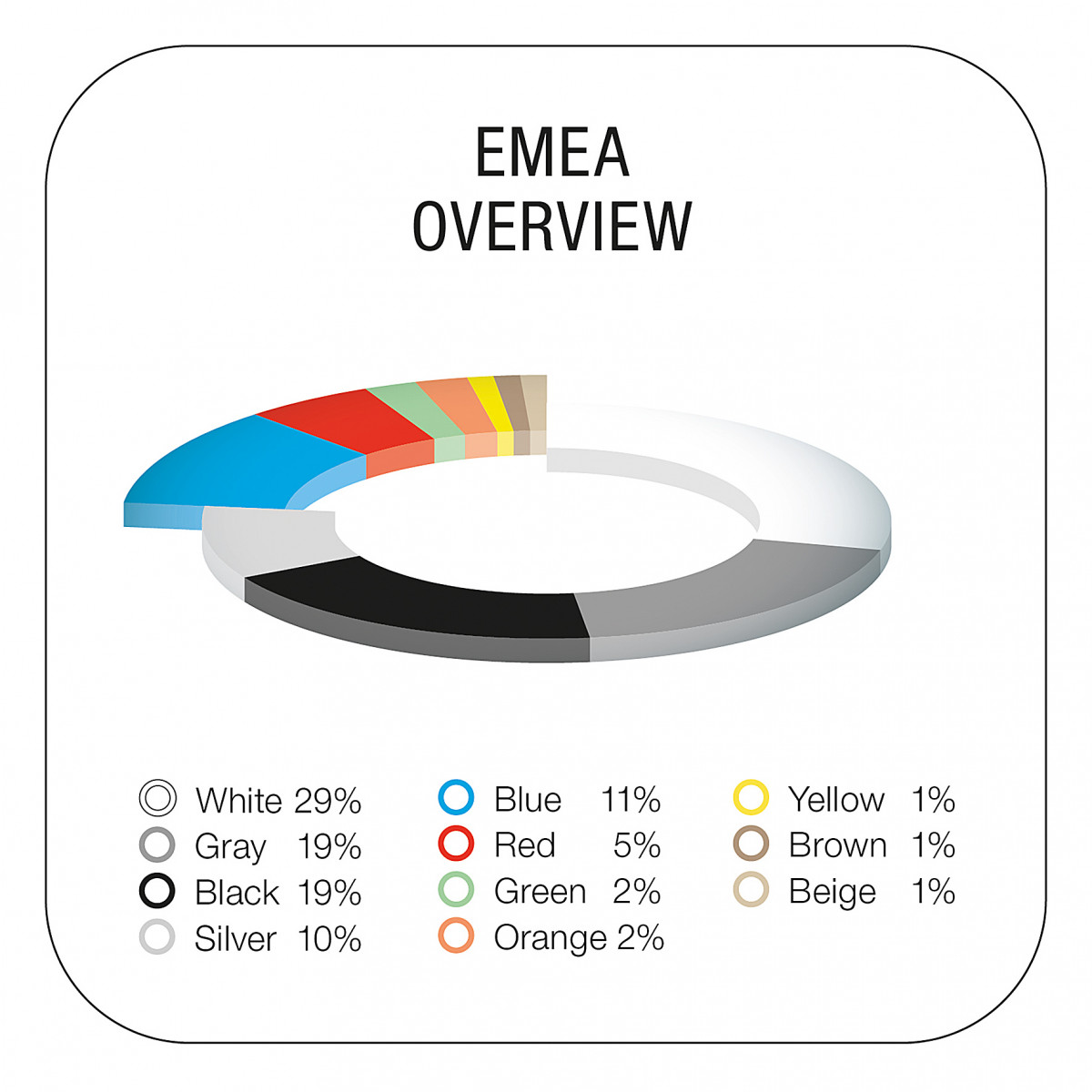 BASF Color Report 2022 EMEA EN