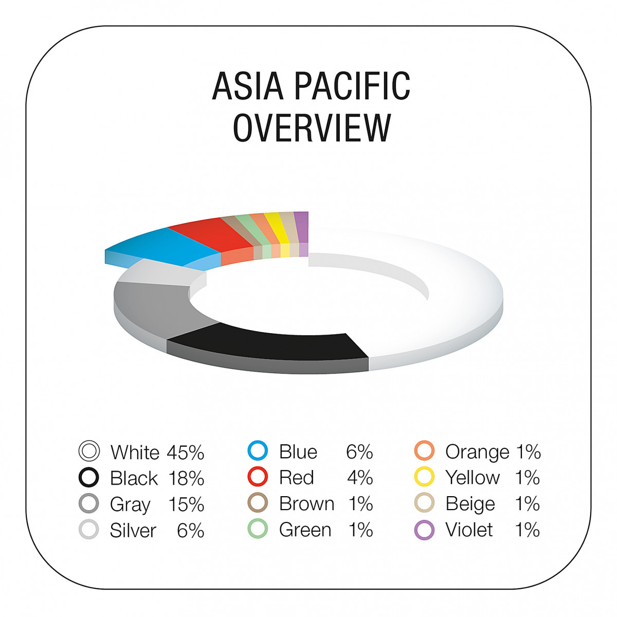 BASF Color Report 2022 Asia Pacific EN (1)