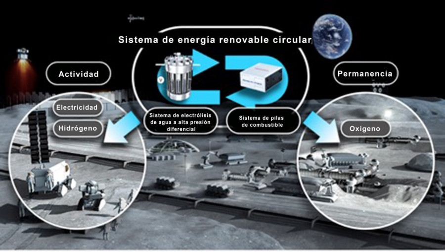 433761 Honda firma un contrato de investigaci n y desarrollo con JAXA en relaci n