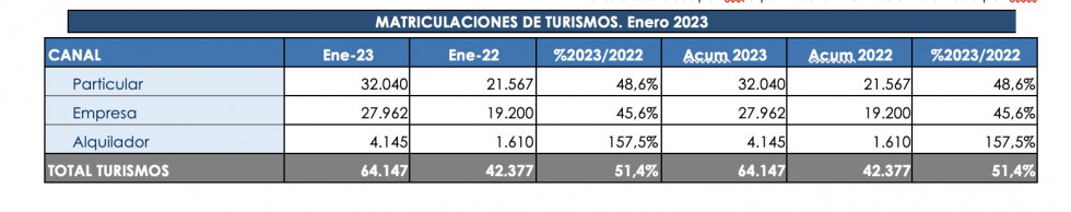 Sin título