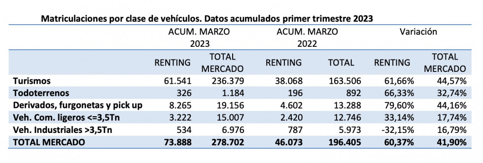 Sin título