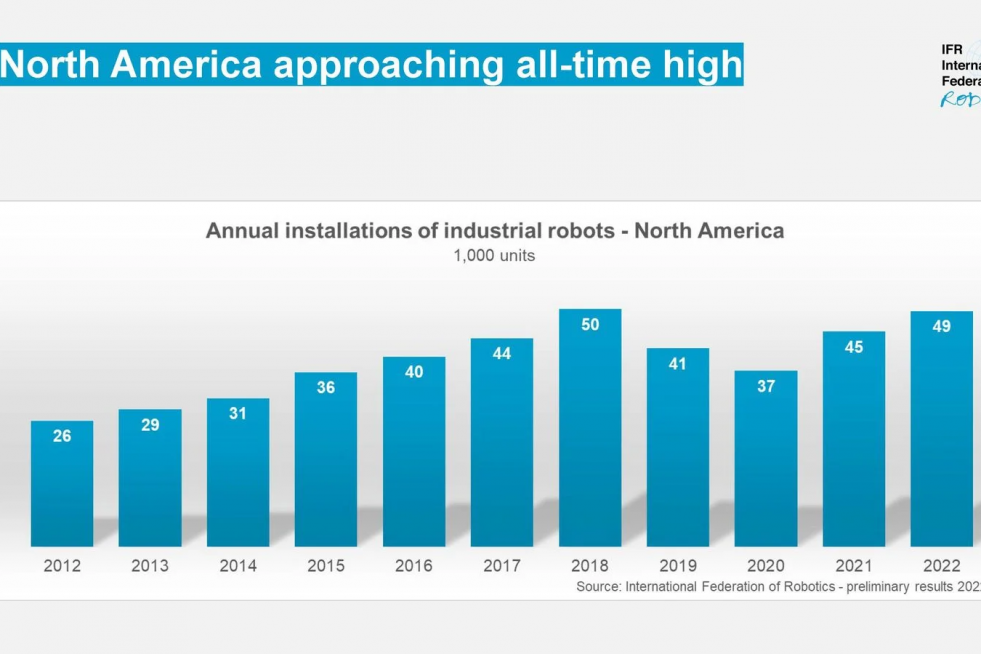 Graph Robot installations North America 2022 preliminary