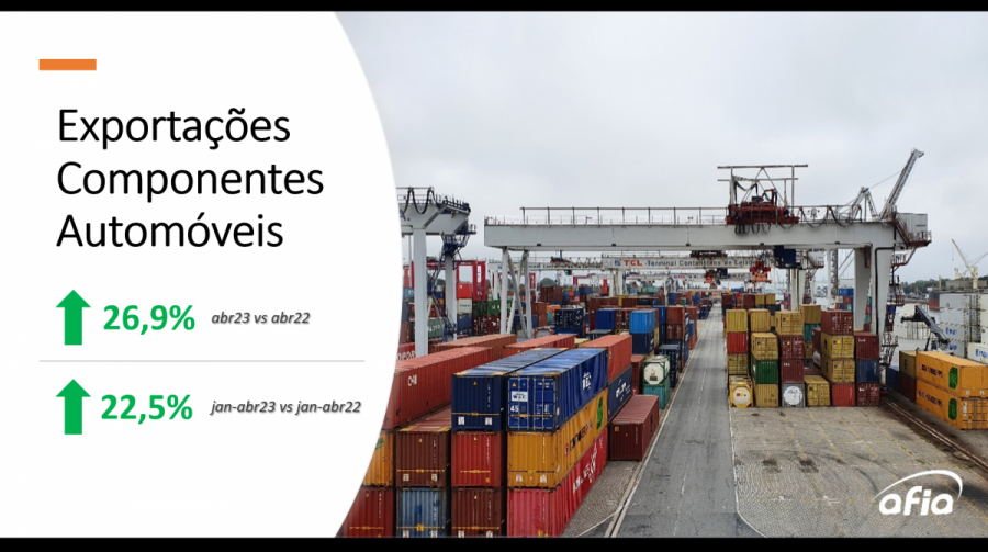 AFIA EXPORTS PORTUGAL ABRIL 2023