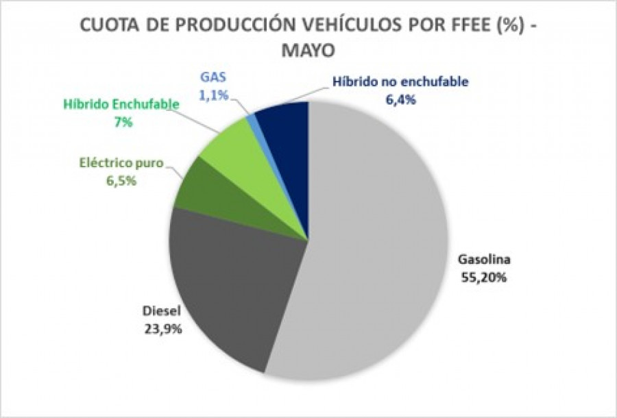 FFEE Produccion 2 1