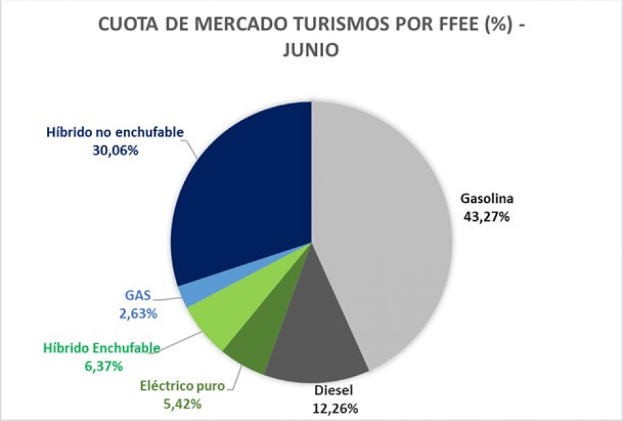 FFEE JUNIO 2