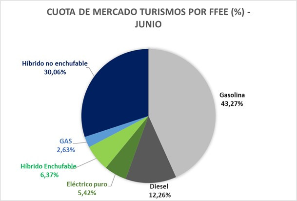 FFEE JUNIO 2