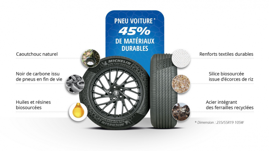MICHELIN SOSTENIBLE