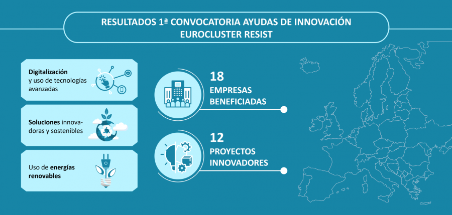 CEAGA EURORESIST