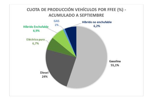 Producciu00f3n por fuentes de energia