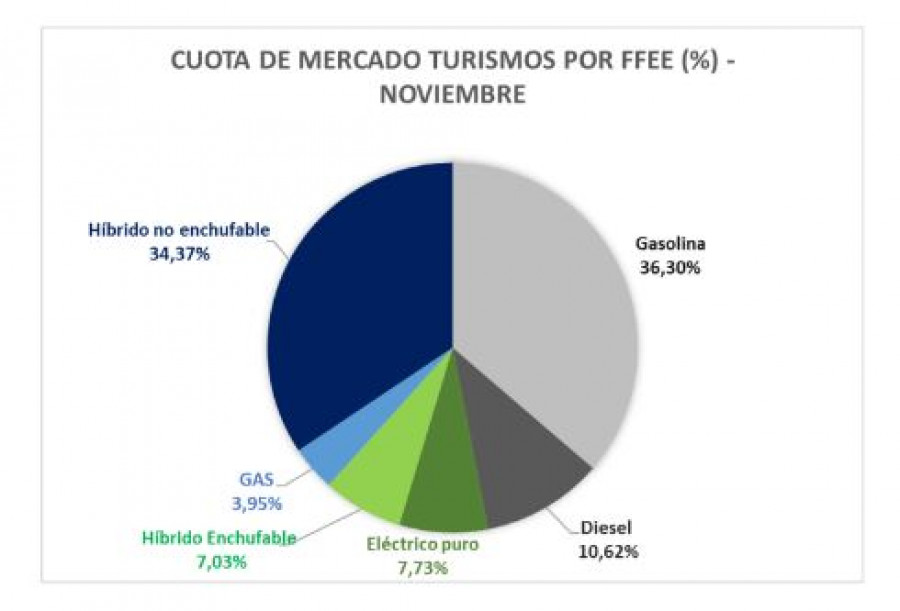 Electrificados