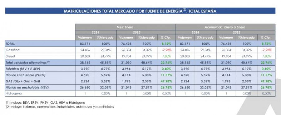 Electrificados