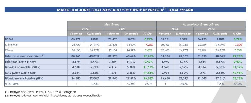 Electrificados