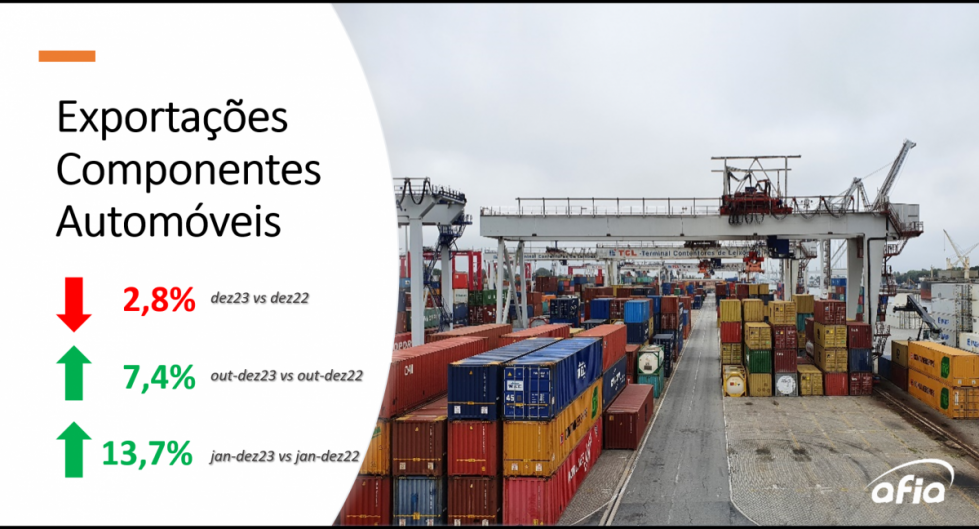 Porugal AFIA EXPORTS 2023