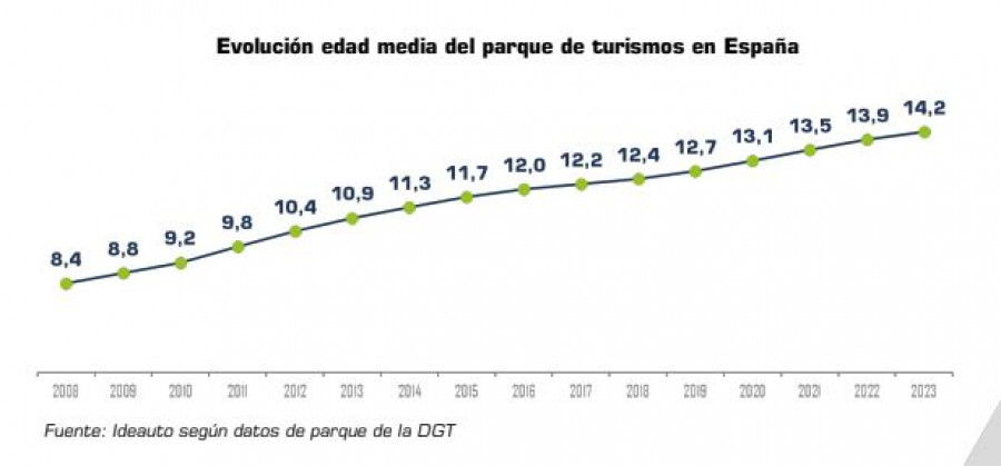 Evolucion edad media