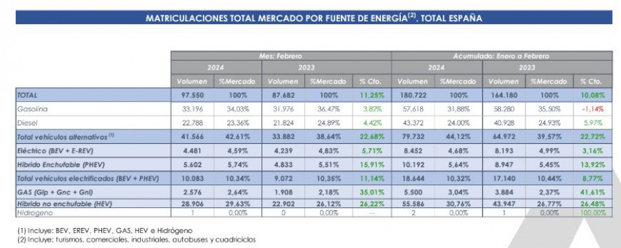 Matriculaciones
