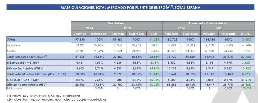 Matriculaciones