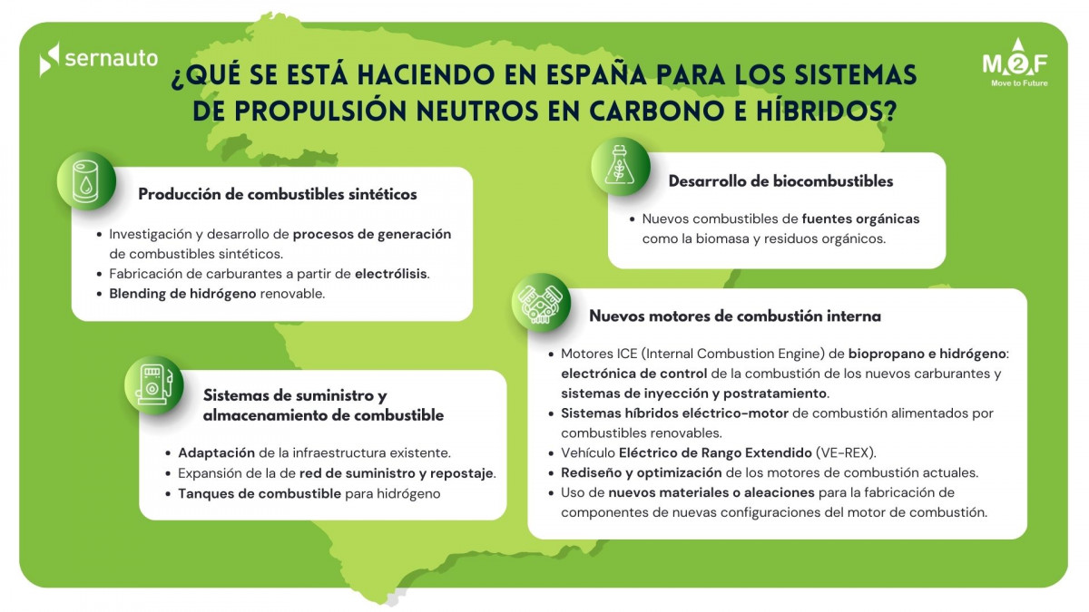 Infografia Sistemas Propulsión Combustibles Neutros