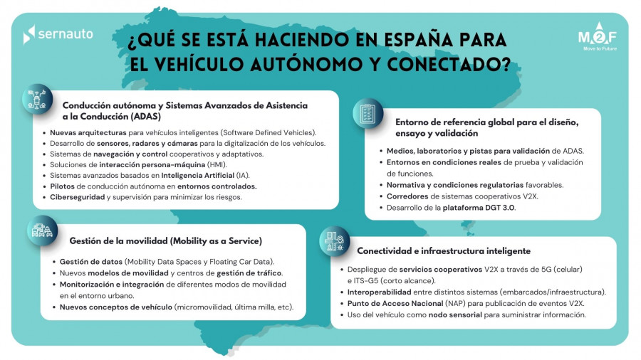Infografia Movilidad Conectada y Autónoma