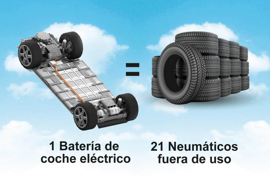BATERIAS & NFU post