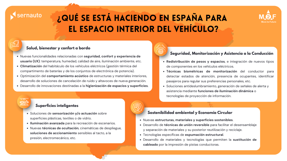 Infografía Espacio interior