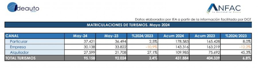 Ventas