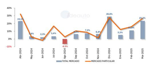 Evolucion