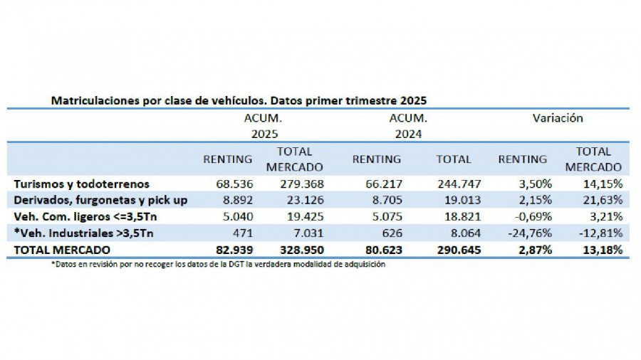 Matriculaciones renting