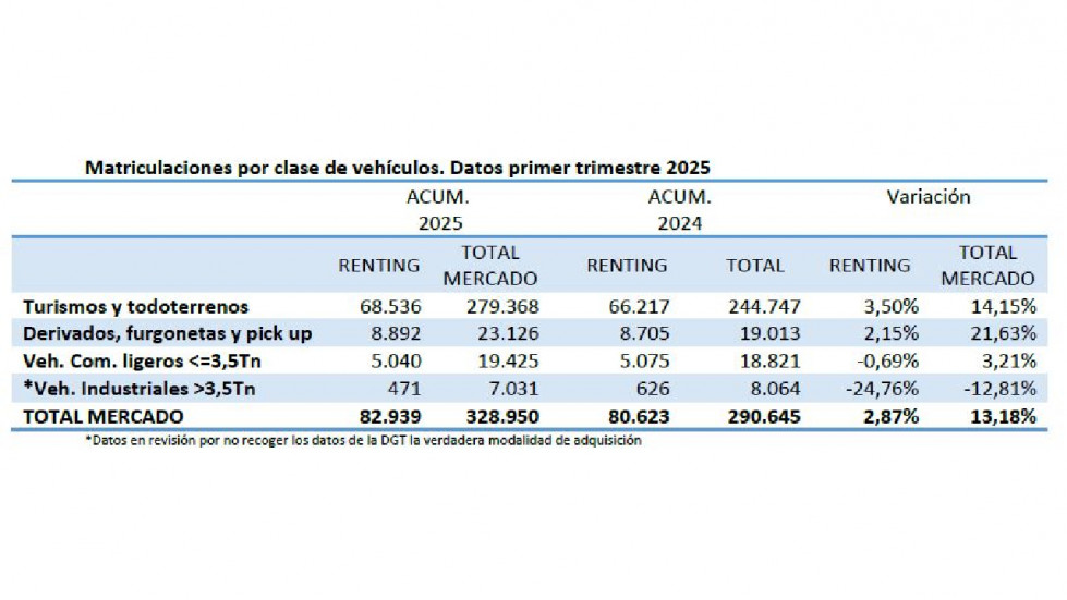 Matriculaciones renting