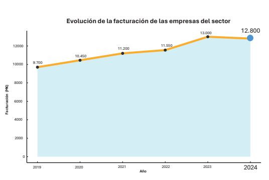 EVOLUCION GALICIA