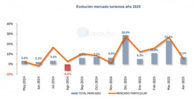 Evolucion matriculaciones