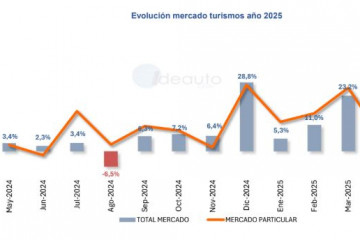 Evolucion matriculaciones