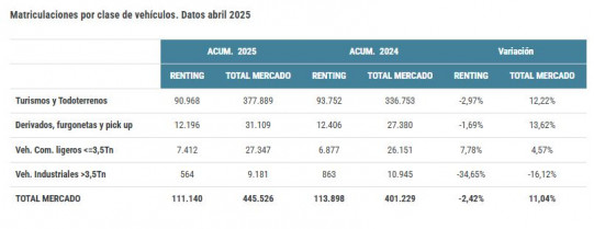 Matriculaciones renting