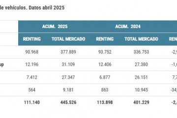 Matriculaciones renting