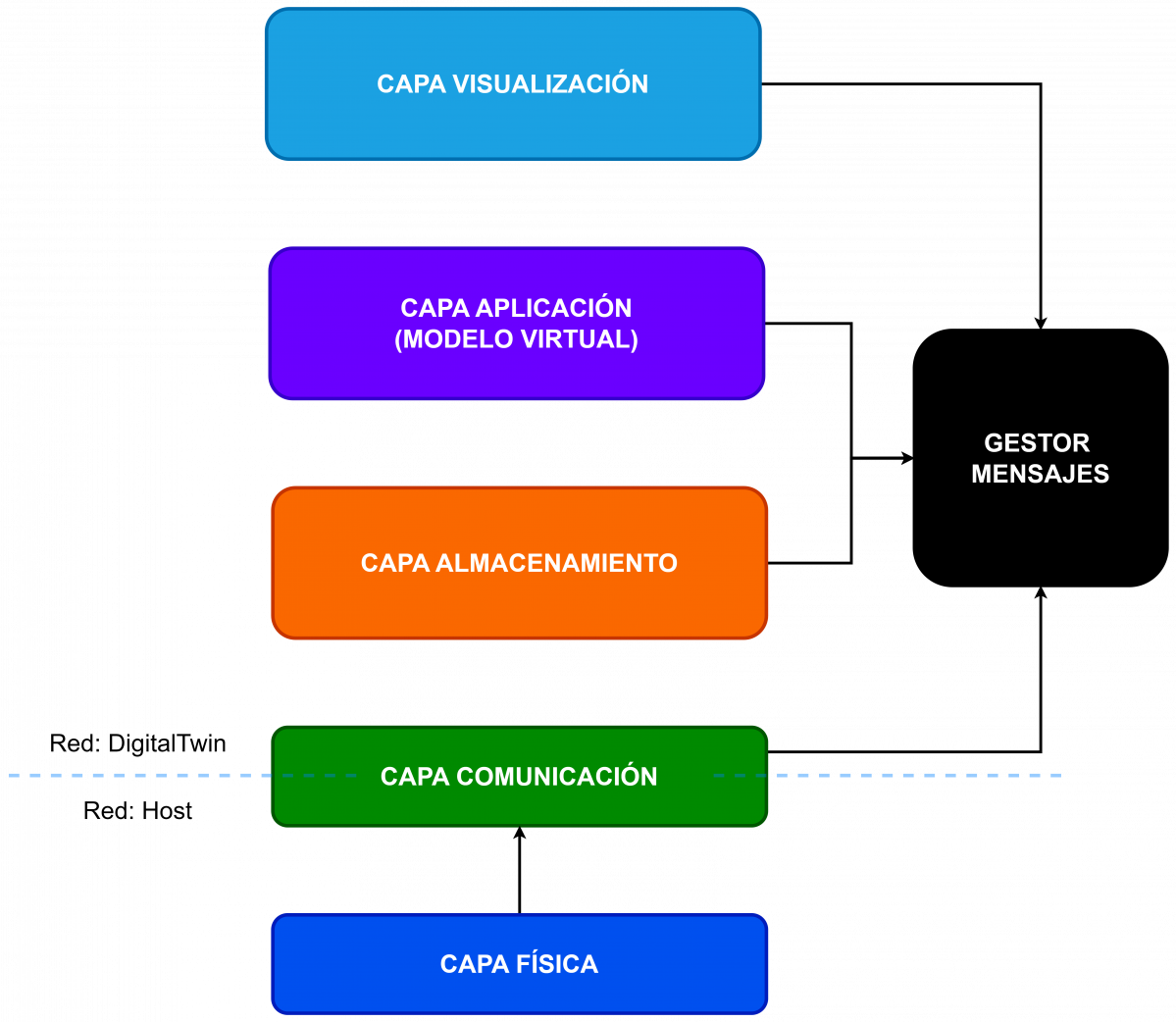 2 ELECTROINGENIUMEsquema