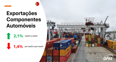 AFIA EXPORTS MARZO 2025