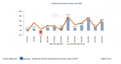 Evolucion turismos 2425