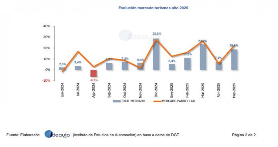 Evolucion turismos 2425